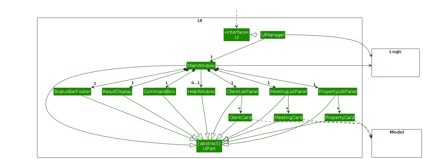 Structure of the UI Component